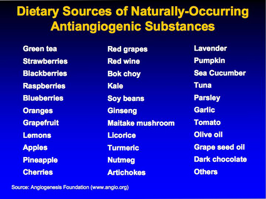 antiangiogenicfoods